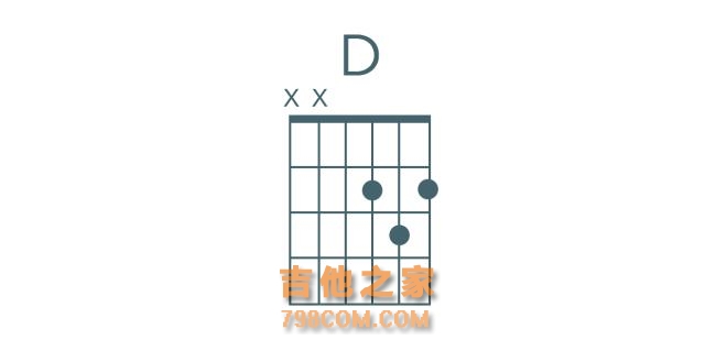 吉他入门 - 必学初级和弦！