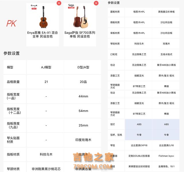 悦器社商城四大专题推荐，让您的线上乐器选购更加明智！