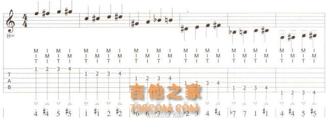 指弹吉他基础入门之手指练习技巧，新手入门宝典