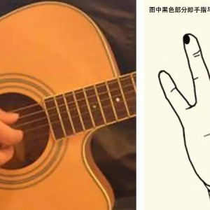 讲义篇——由于近期与威伯结缘的朋友大多是入门级，威伯从今天起推出一期吉 ...