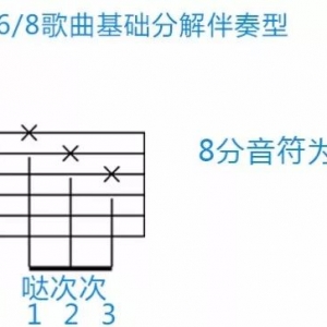 吉他教学入门第13课吉他:《同桌的你》弹唱教学 掌握6/8歌曲的基本伴奏型 ...