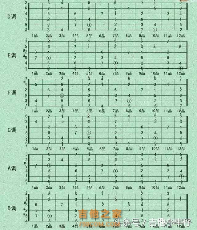 七天吉他入门精品教程