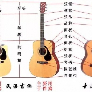 快速入门.吉他教学第一课：认识吉他与吉他调音
