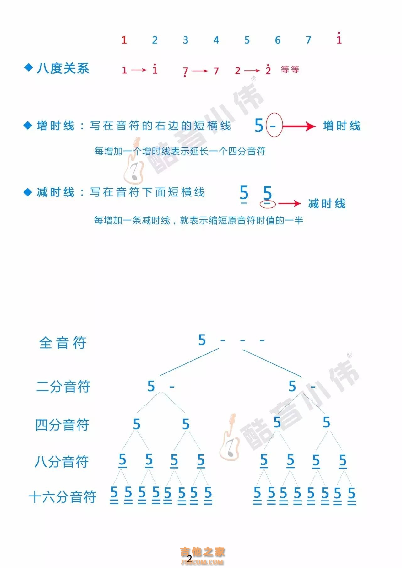 第三课:基础乐理知识