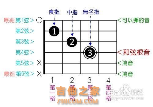 爱尚吉他|吉他谱怎么看?