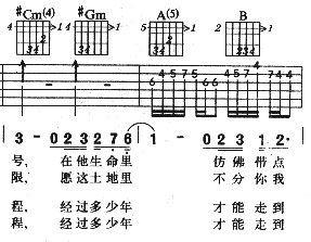 爱尚吉他|吉他谱怎么看?