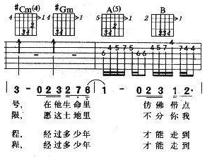 爱尚吉他|吉他谱怎么看?