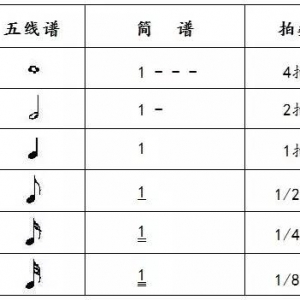 弦之初┃菜鸟学吉他 入门第七课
