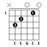 C和弦指法图 C和弦的按法