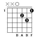 Dm和弦指法图 Dm和弦的按法
