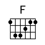 F和弦指法图 F和弦的按法