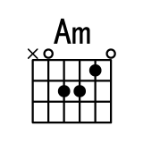 Am和弦指法图 Am和弦的按法
