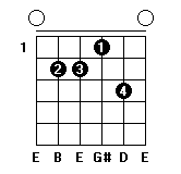 E7和弦指法图 E7和弦的按法