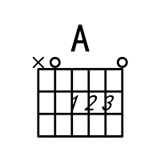 A和弦指法图 A和弦的按法