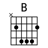 B和弦指法图 B和弦的按法