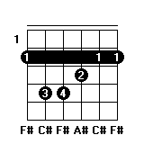 #F和弦指法图 #F和弦的按法