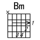 Bm和弦指法图 Bm和弦的按法