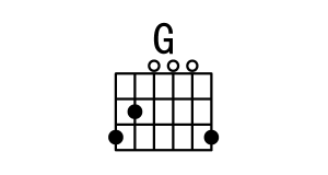 [G和弦指法图]吉他G和弦怎么按 G和弦的按法