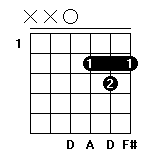 D和弦指法图 D和弦的按法