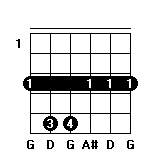 Gm和弦指法图 Gm和弦的按法
