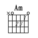 Am和弦指法图 Am和弦的按法