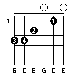 C和弦指法图 C和弦的按法