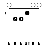 E和弦指法图 E和弦的按法