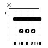 B和弦指法图 B和弦的按法