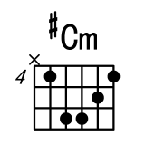 #Cm和弦指法图 #Cm和弦的按法