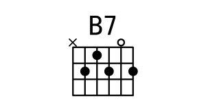 [B7和弦指法图]吉他B7和弦怎么按 B7和弦的按法