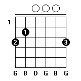 G和弦指法图 G和弦的按法
