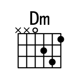 Dm和弦指法图 Dm和弦的按法