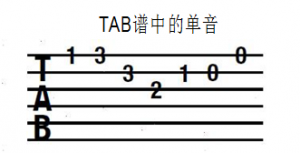 吉他新手入门:认识六线谱和入门手指练习