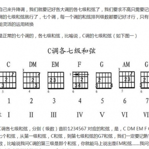 吉他C大调和弦我用G7和弦来代替第七级的和弦 同行说我误人子弟？ ...