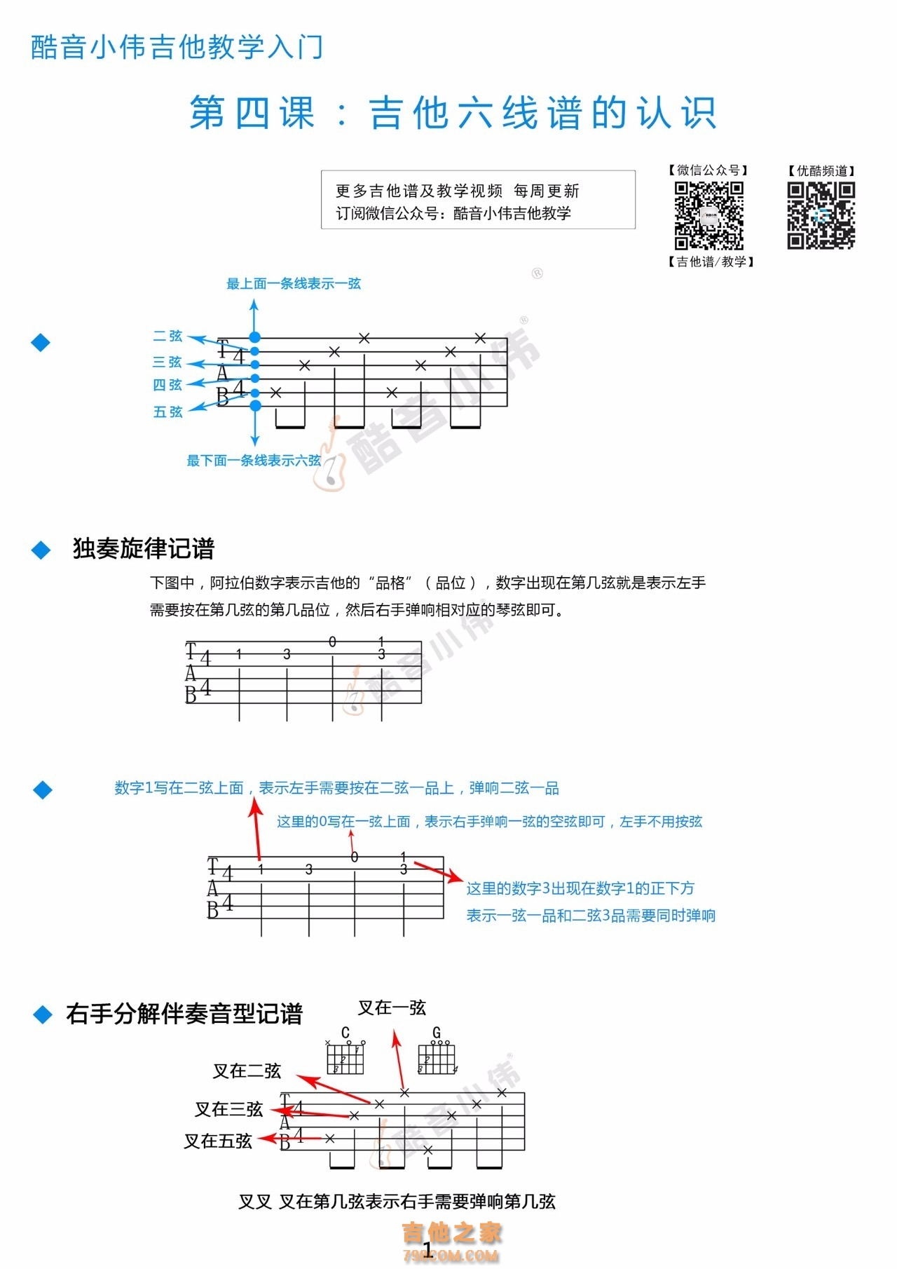 第四课:吉他六线谱的认识