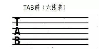 吉他新手入门：认识六线谱（吉他谱）和入门手指练习