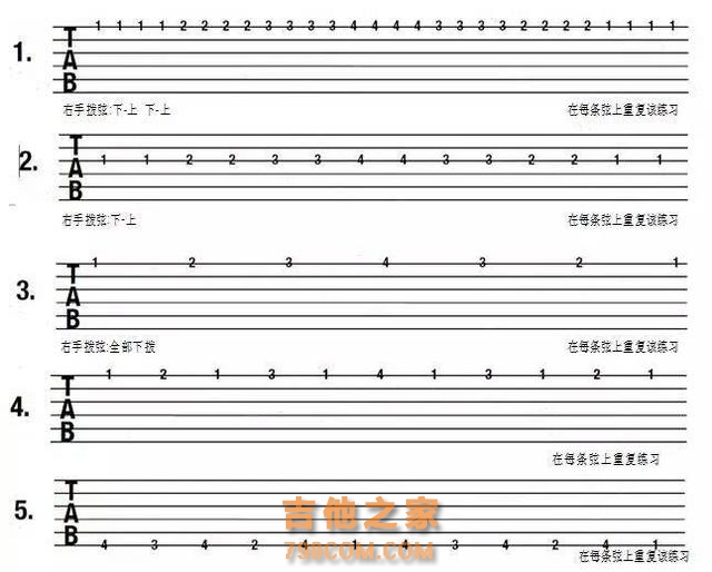 吉他新手入门：认识六线谱（吉他谱）和入门手指练习