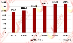 中国成全球吉他出口大国 生产企业专业化偏弱