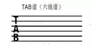 ​吉他​新手入门: 认识六线谱（​吉他谱​）和入门手指练习 ...