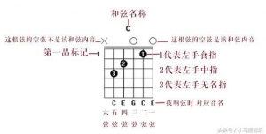 干货｜吉他常用和弦大全，值得收藏