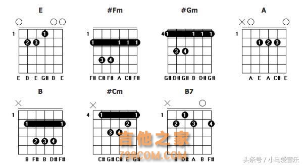 干货｜吉他常用和弦大全，值得收藏