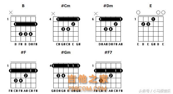 干货｜吉他常用和弦大全，值得收藏