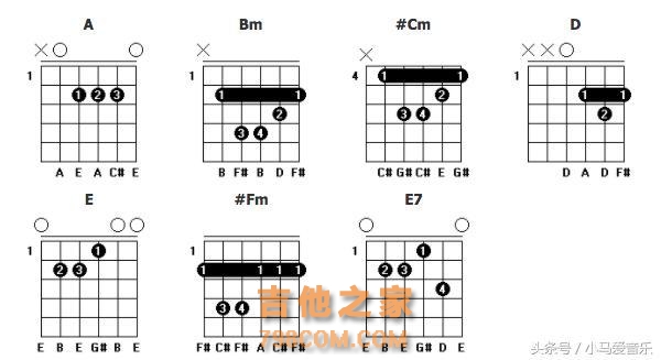 干货｜吉他常用和弦大全，值得收藏