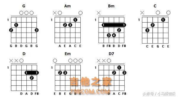 干货｜吉他常用和弦大全，值得收藏