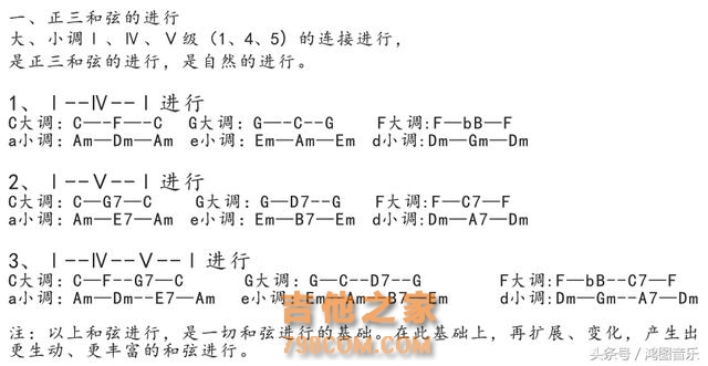 解说常规吉他和弦图、分析歌曲和弦、了解和弦图的用法（下