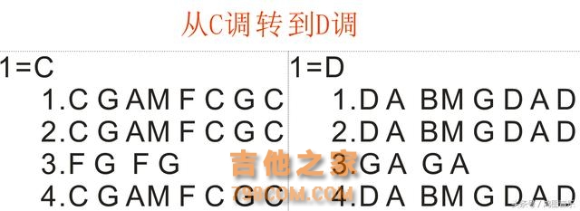 解说常规吉他和弦图、分析歌曲和弦、了解和弦图的用法（下