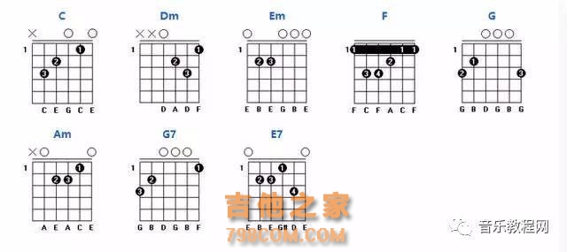 吉他干货：常用吉他和弦图与和弦进行