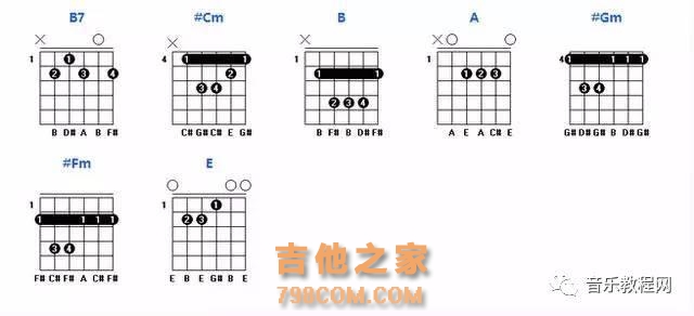 吉他干货：常用吉他和弦图与和弦进行