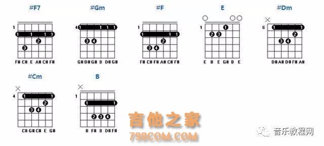 吉他干货：常用吉他和弦图与和弦进行