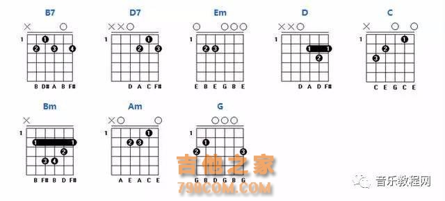 吉他干货：常用吉他和弦图与和弦进行